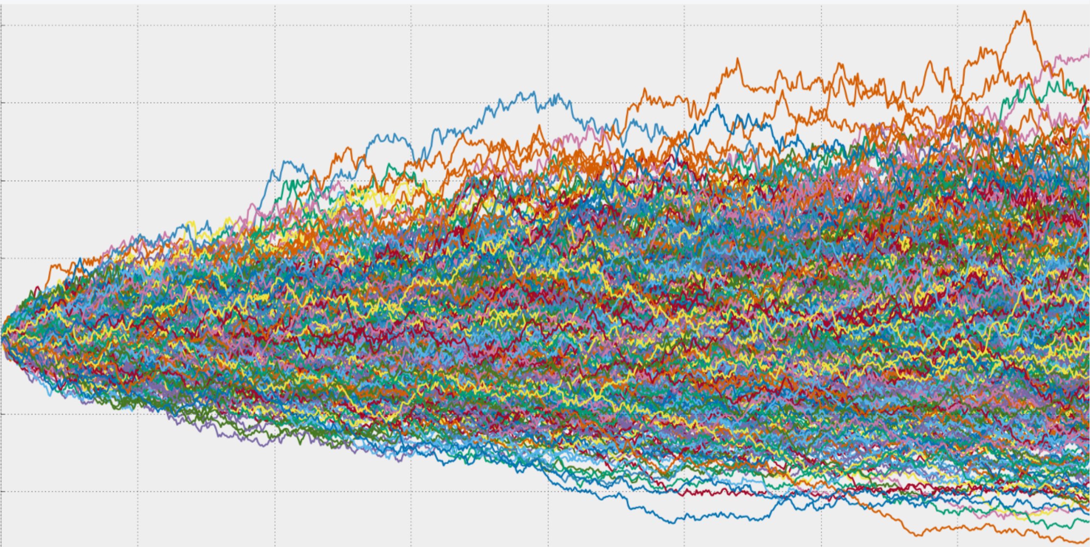 Option Pricing