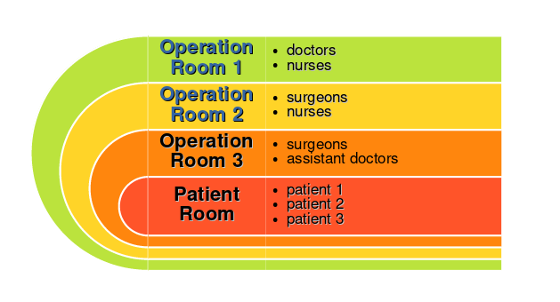 resource utilization